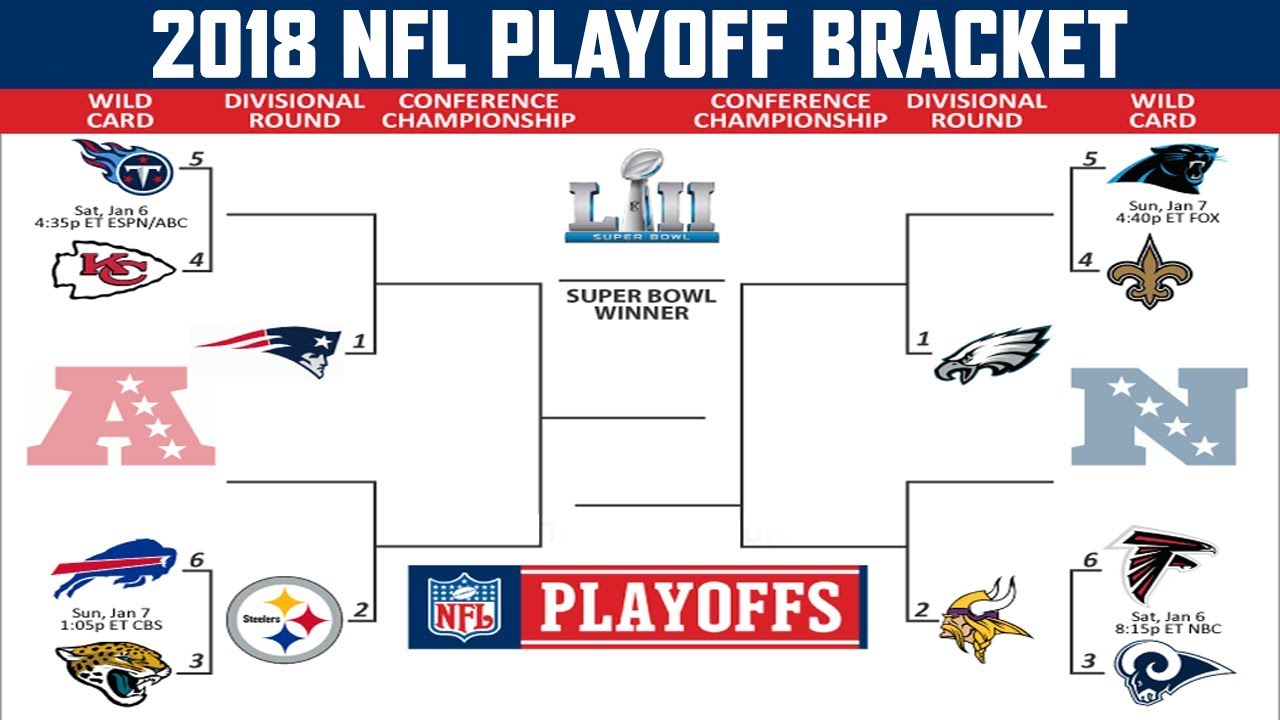 Ranking the 12 NFL Teams in the Playoffs